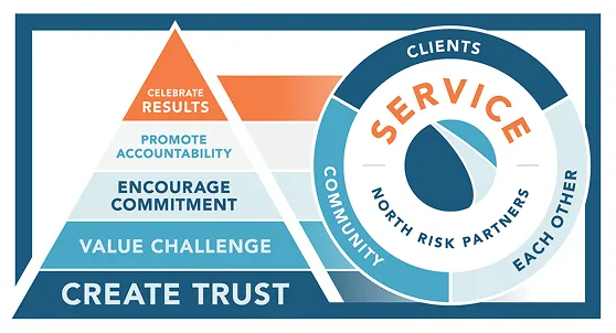 NRP-Our-Story-Services-Graphic 2